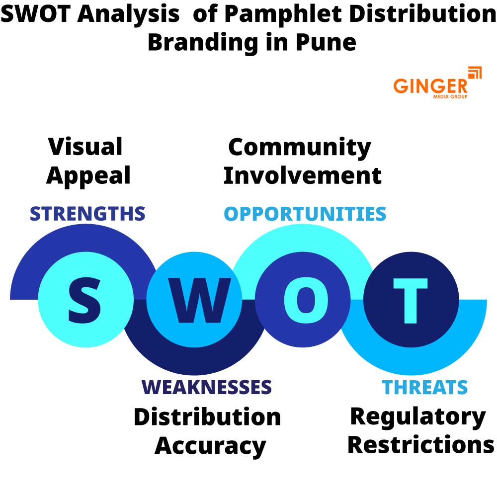 swot analysis of pamphlet distribution branding in pune