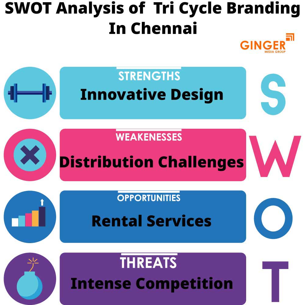 swot analysis of tri cycle branding in chennai