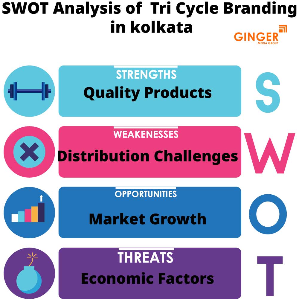 swot analysis of tri cycle branding in kolkata