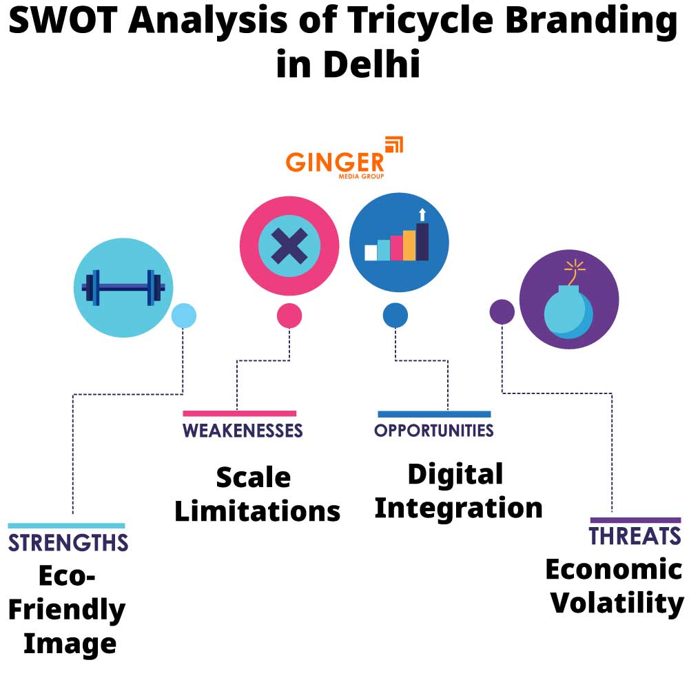 swot analysis of tricycle branding in delhi