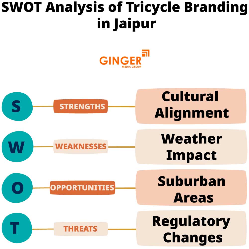 swot analysis of tricycle branding in jaipur