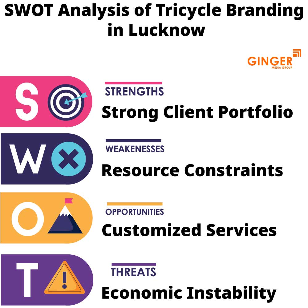 swot analysis of tricycle branding in lucknow