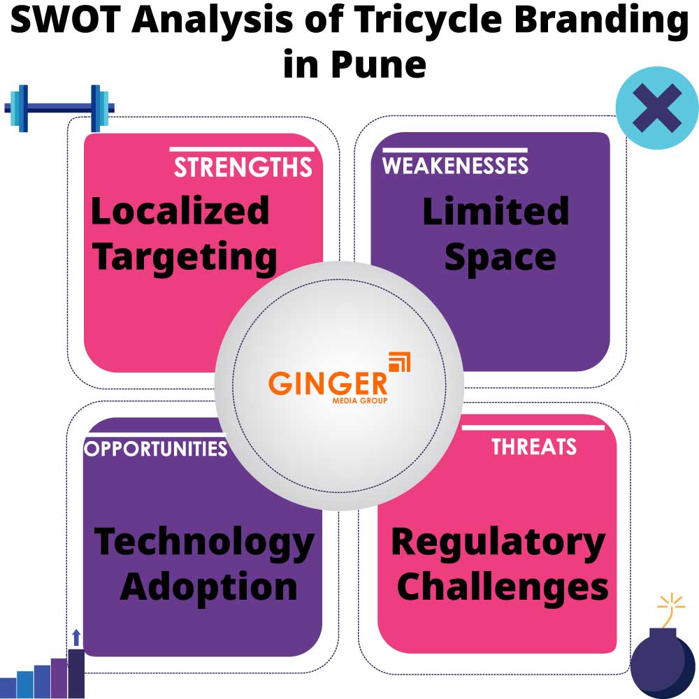 SWOT Analysis of Tricycle Advertising in Pune