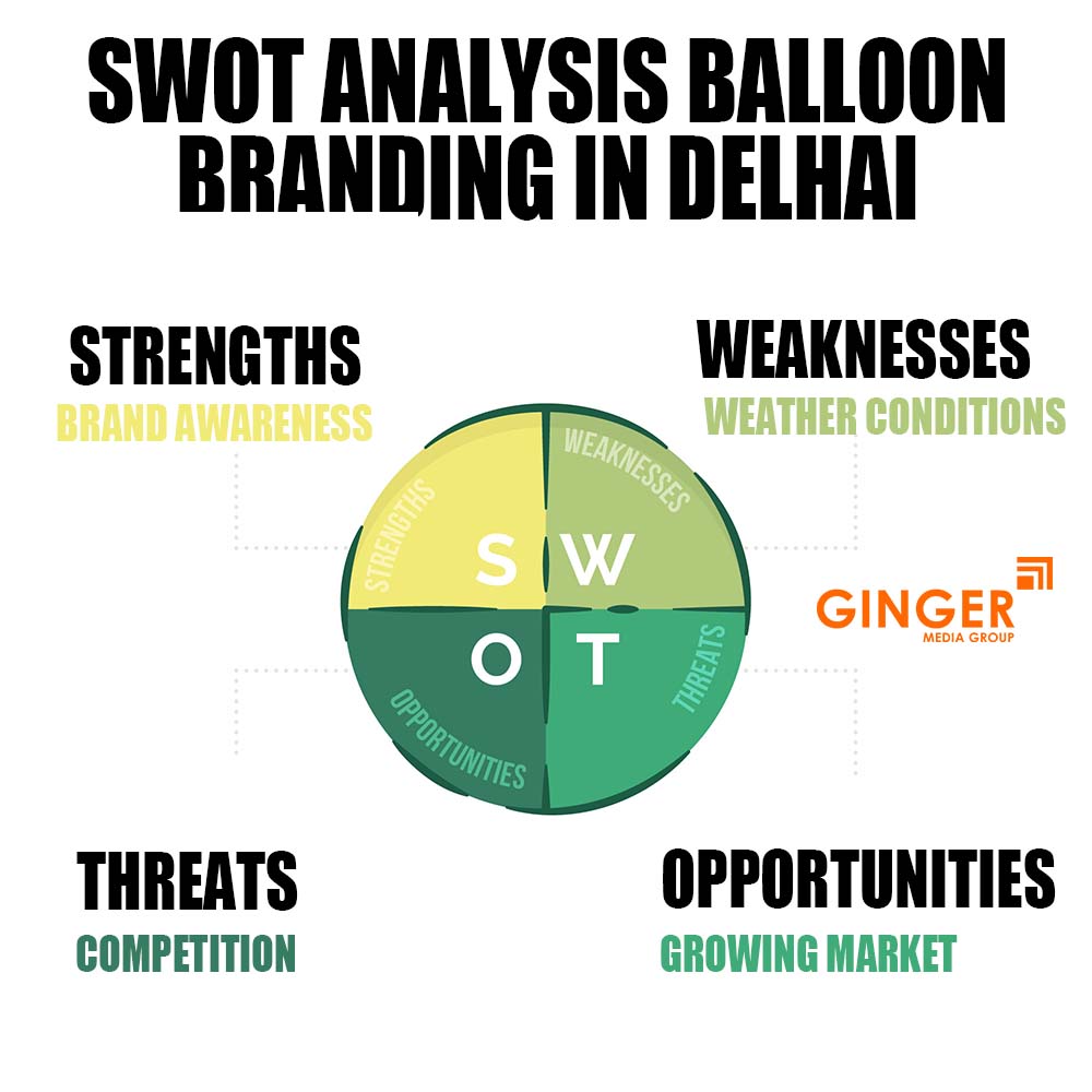 SWOT Analysis of Balloon Advertising in Delhi