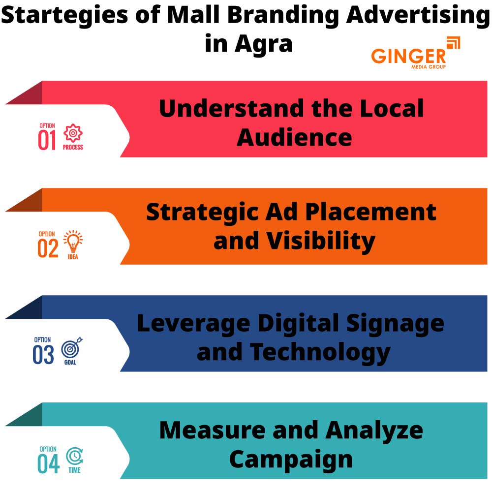 startegies of mall branding advertising in agra