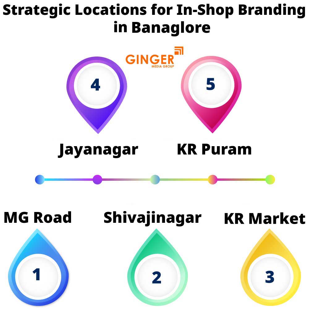 strategic locations for in shop branding in bangalore