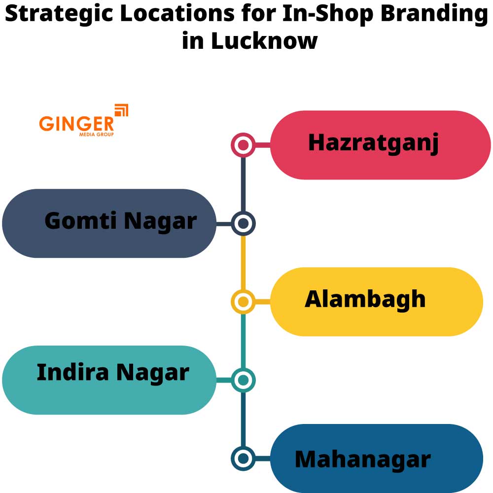 Strategic locations for In Shop Branding in Lucknow