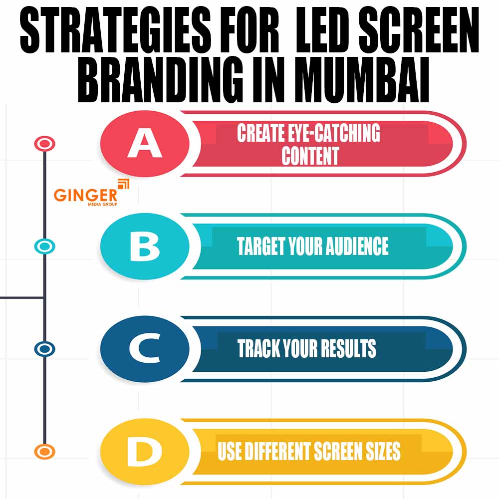 strategies for led screen branding in mumbai