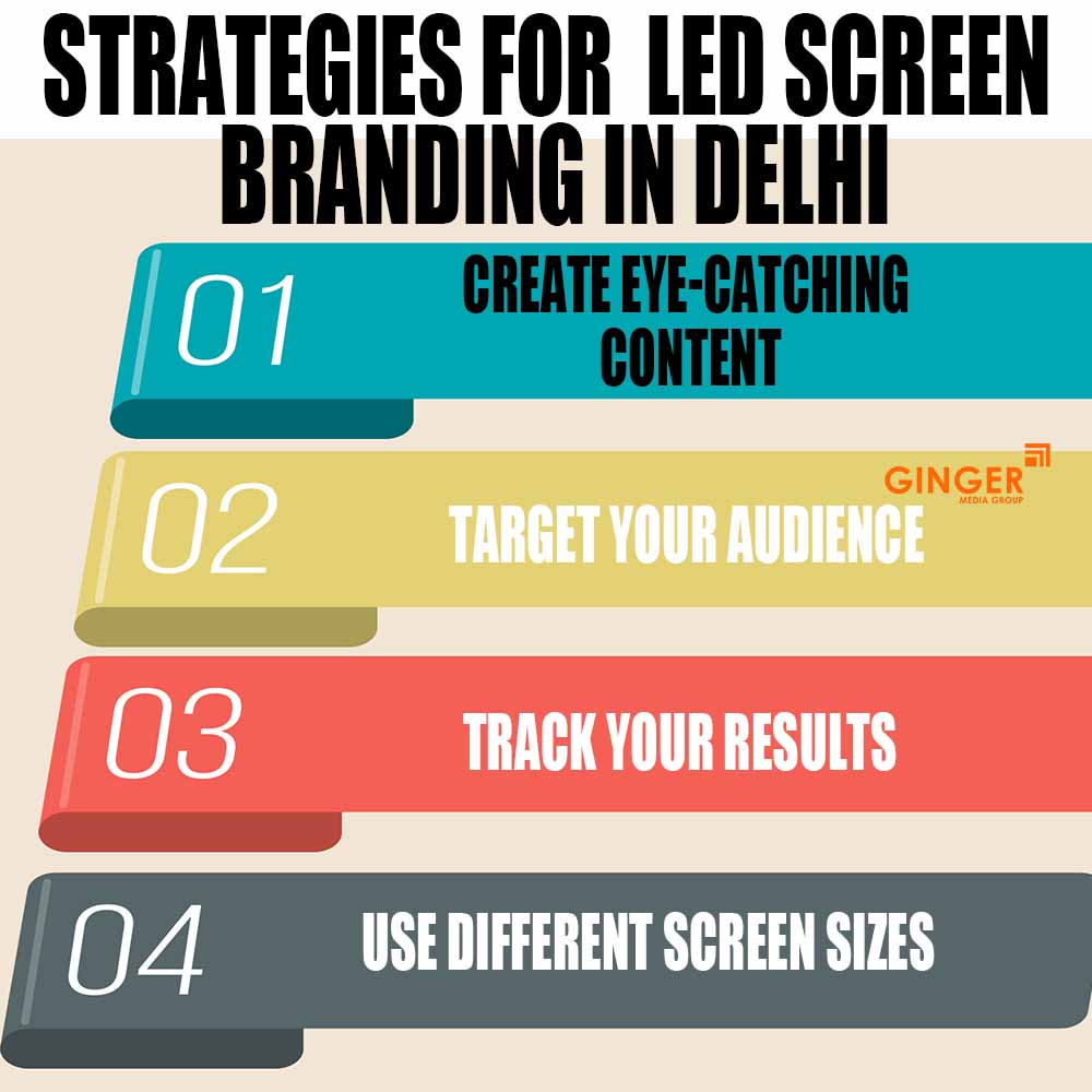 Strategies for LED Screen Branding in Delhi, Noida, Faridabad, Ghaziabad and Gurgaon