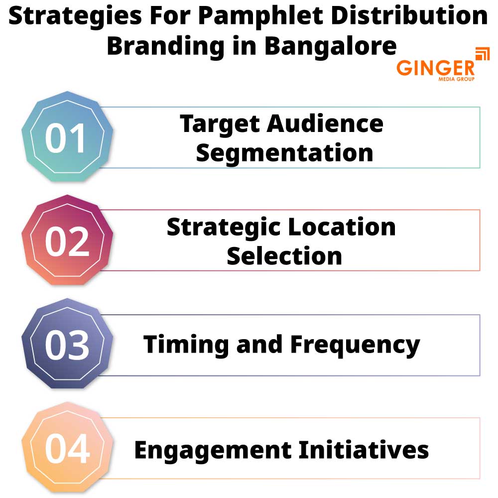 strategies for pamphlet distribution branding in bangalore
