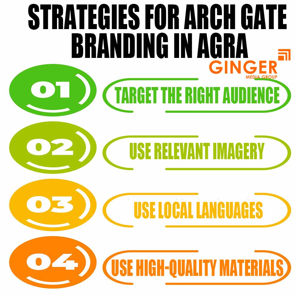 strategies for arch gate branding in agra