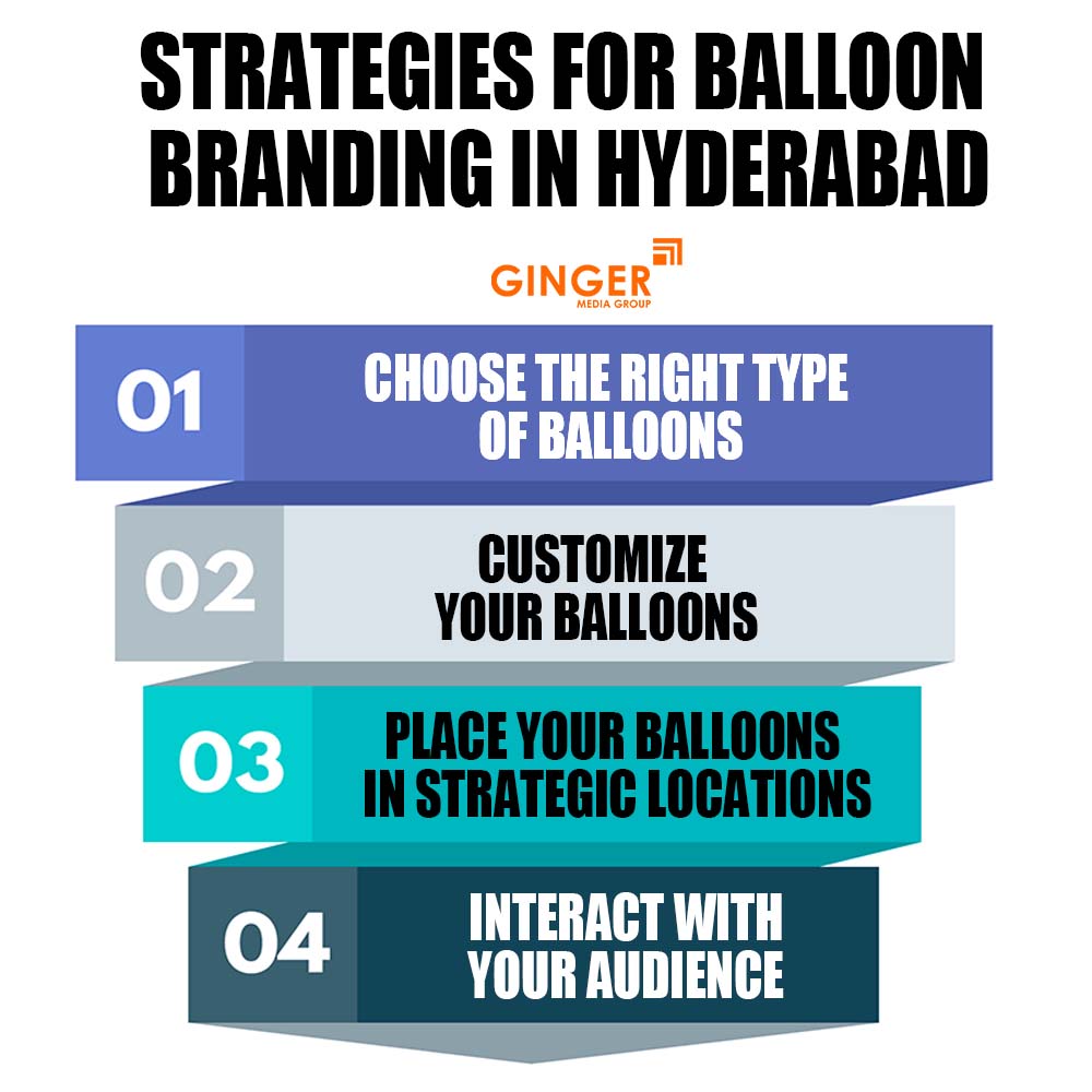 Strategies for Balloon Advertising in Hyderabad