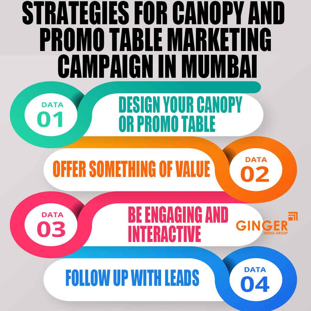strategies for canopy and promo table marketing campaign in mumbai