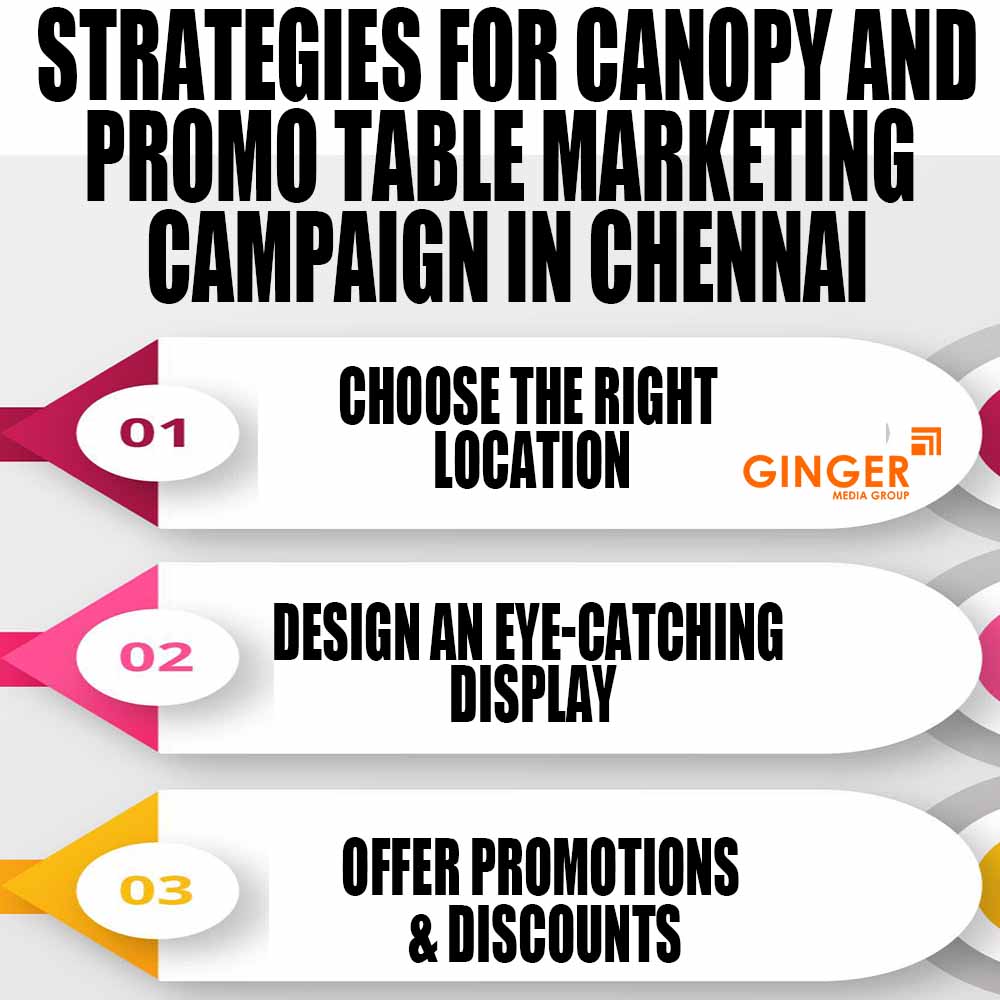 strategies for canopy and promo table marketing campaign in kolkata