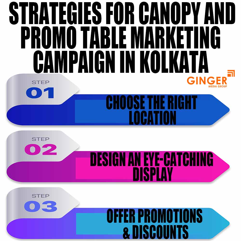 strategies for canopy and promo table marketing campaign in kolkata