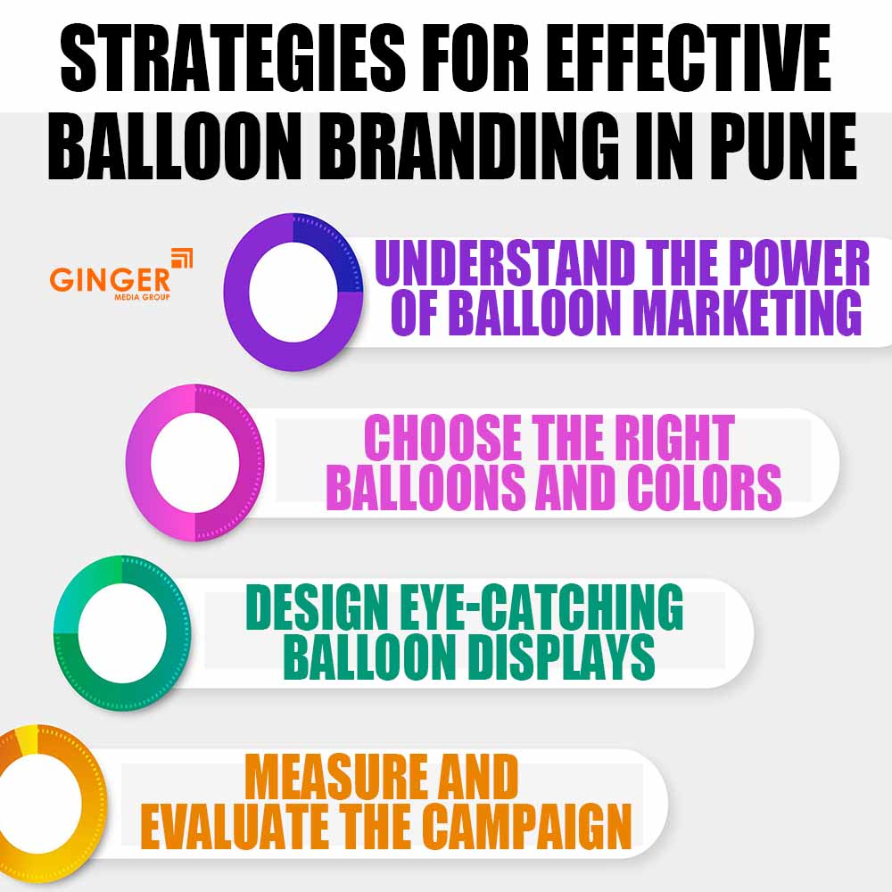 Strategies for Balloon Advertising in Pune