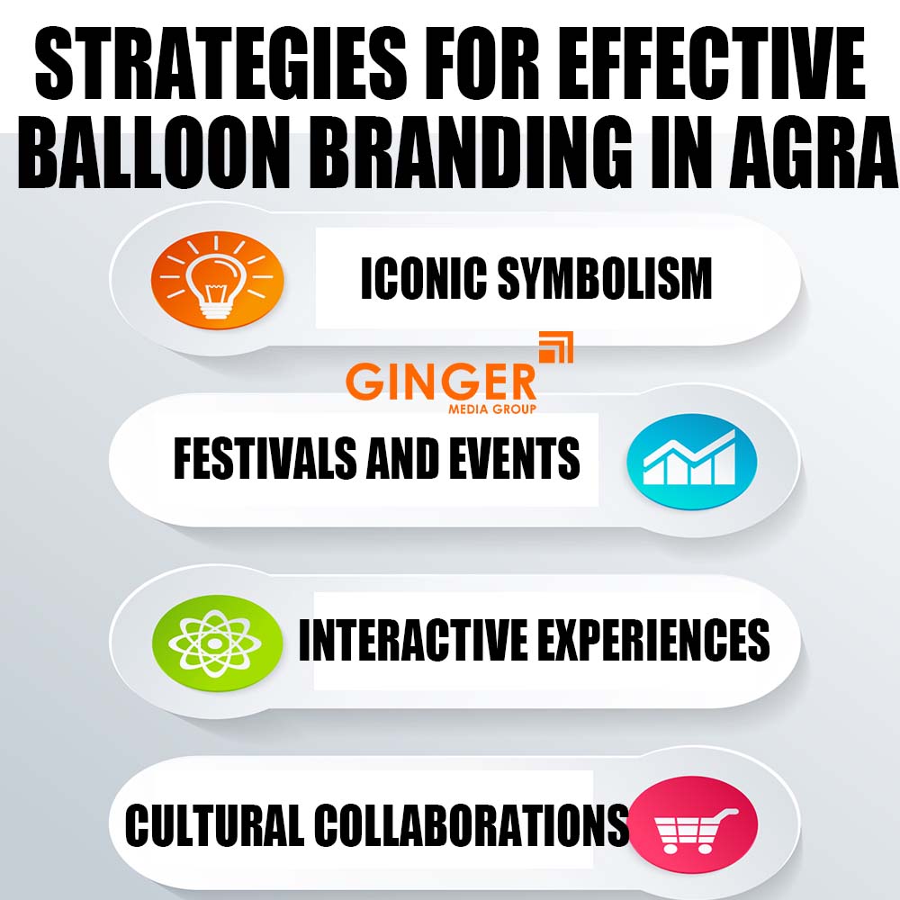 strategies for effective balloon branding in agra