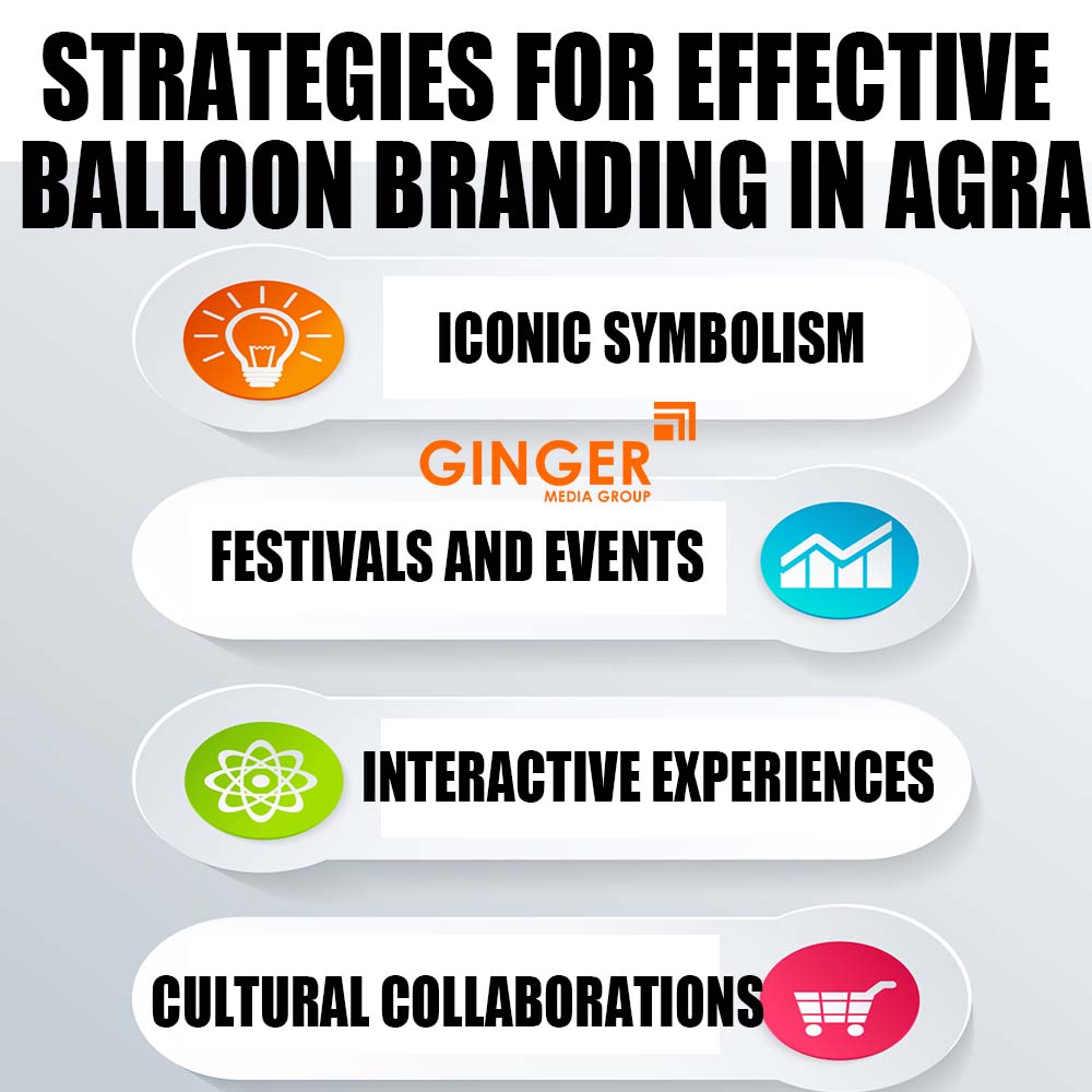 Strategies for Balloon Branding in Agra