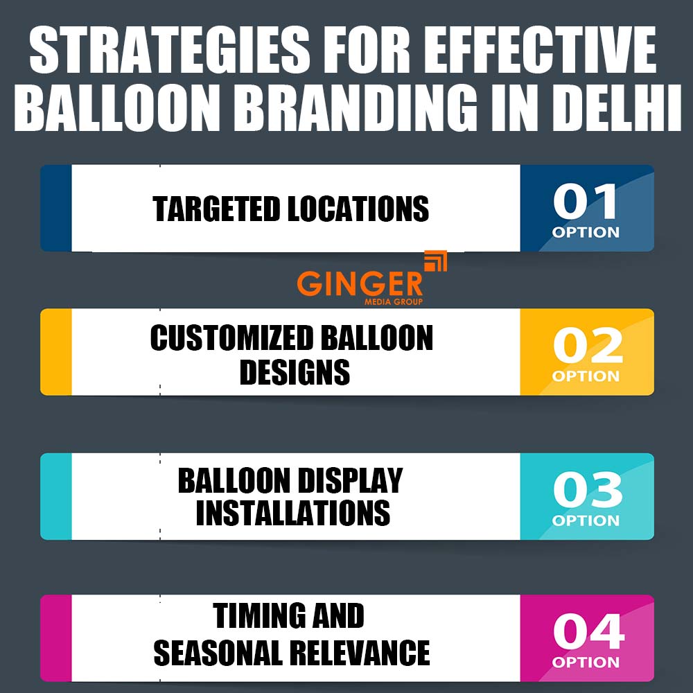 Strategies of Balloon Advertising in Delhi