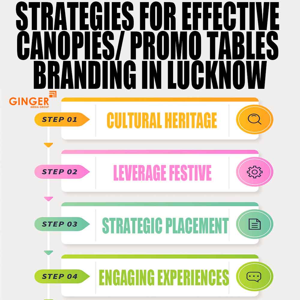 Strategies for effective Promo Tables in Lucknow