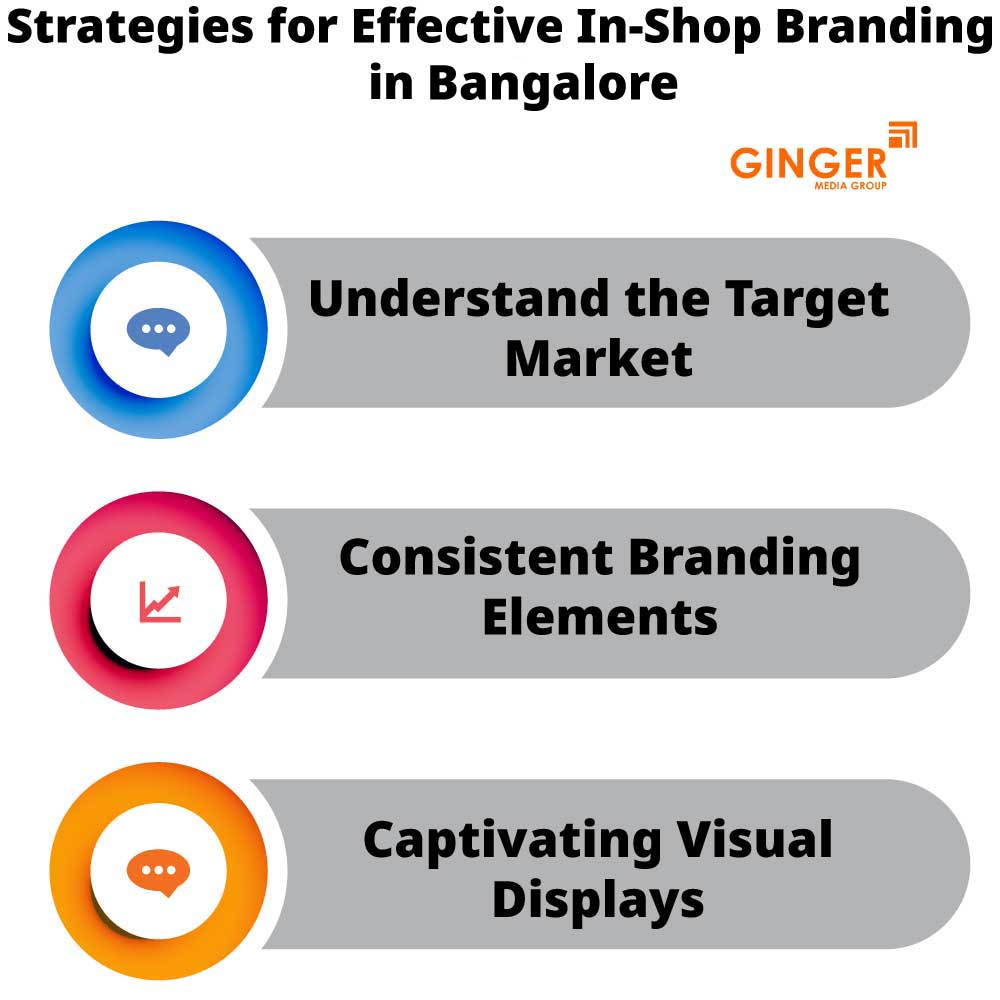 Strategies for In Shop Branding in Bangalore