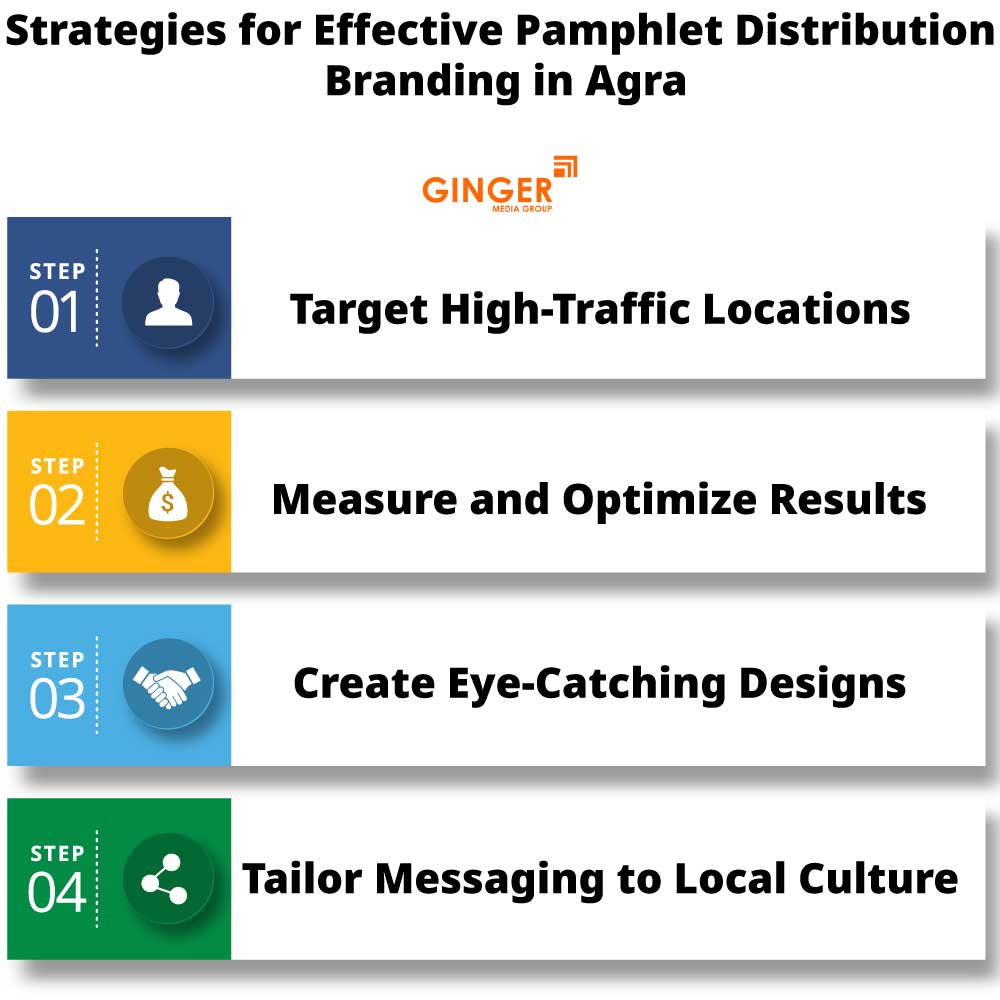 Strategies of Pamphlet Distribution in Agra
