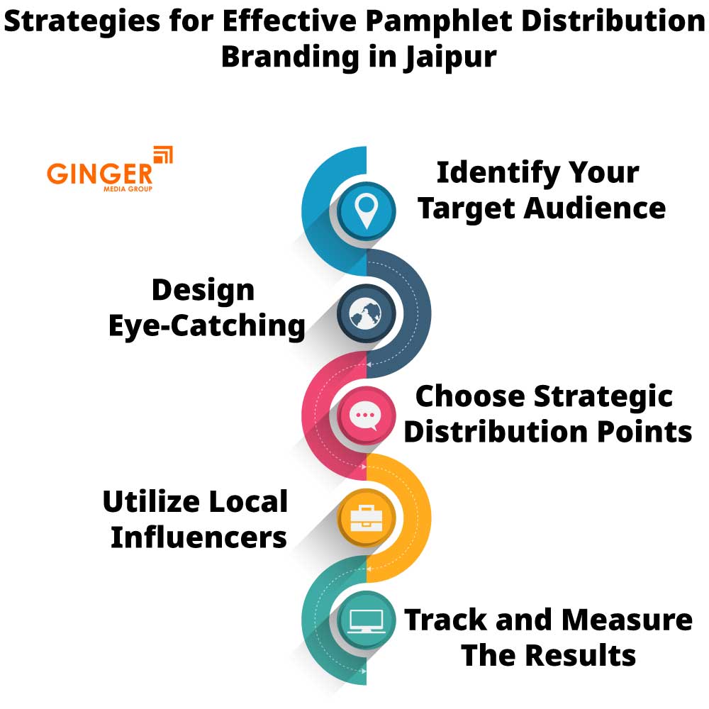 strategies for effective pamphlet distribution branding in jaipur