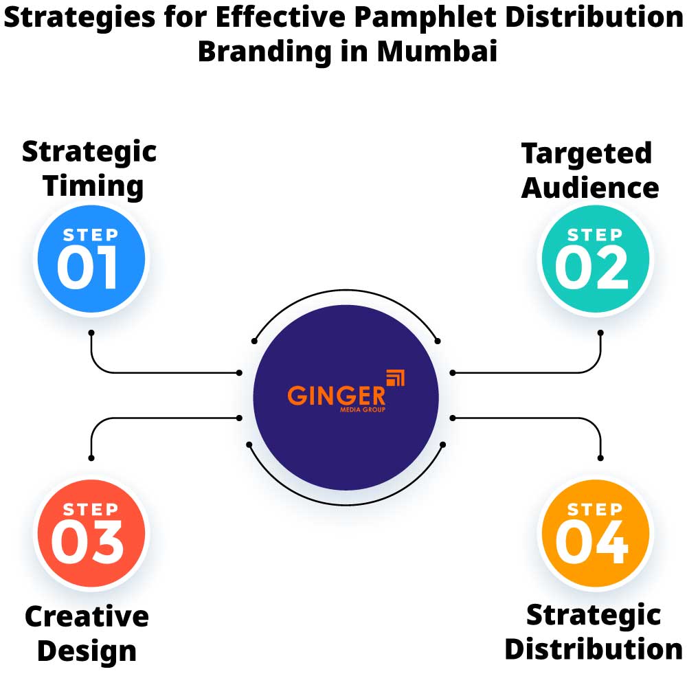 strategies for effective pamphlet distribution branding in mumbai