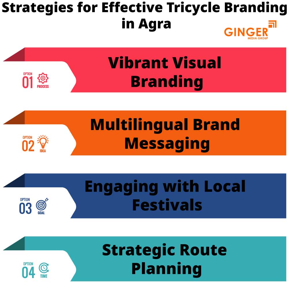 strategies for effective tricycle branding in agra