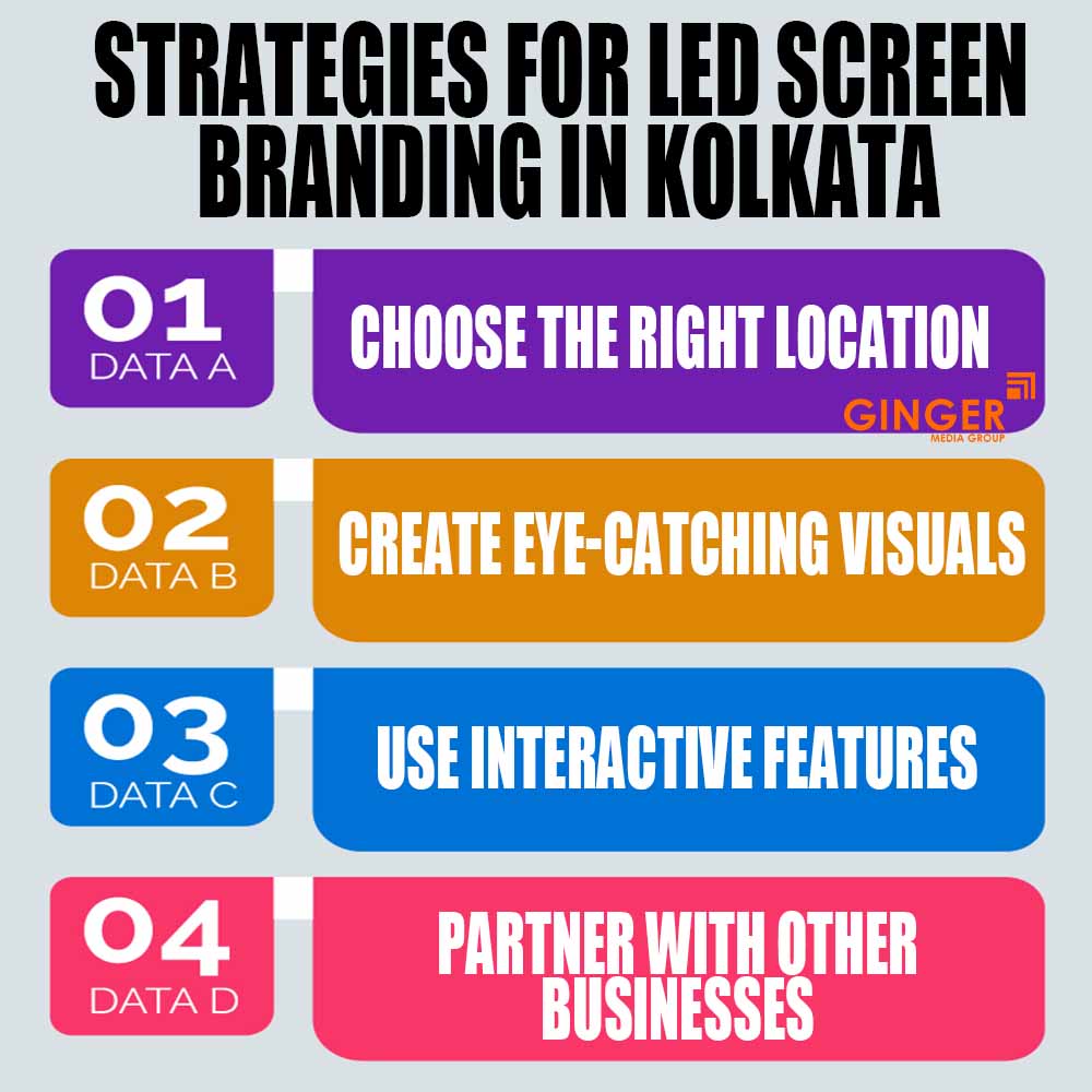 strategies for led screen branding in chennai