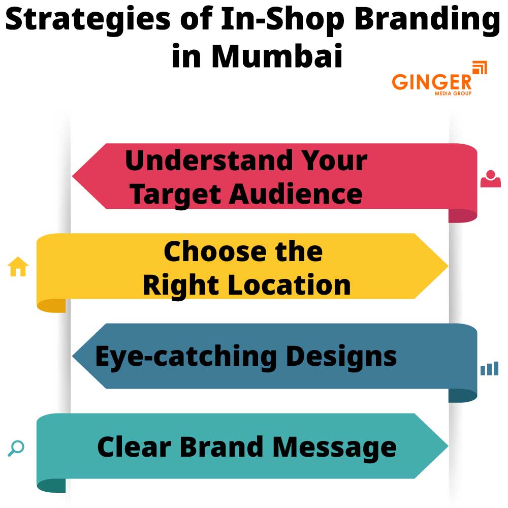 strategies of in shop branding in mumbai