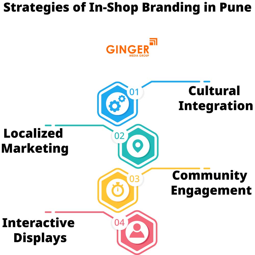 strategies of in shop branding in pune