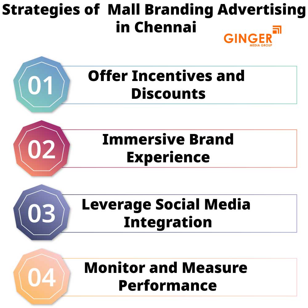 strategies of mall branding advertising in chennai