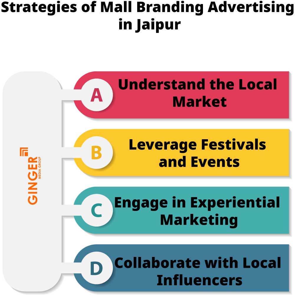strategies of mall branding advertising in jaipur