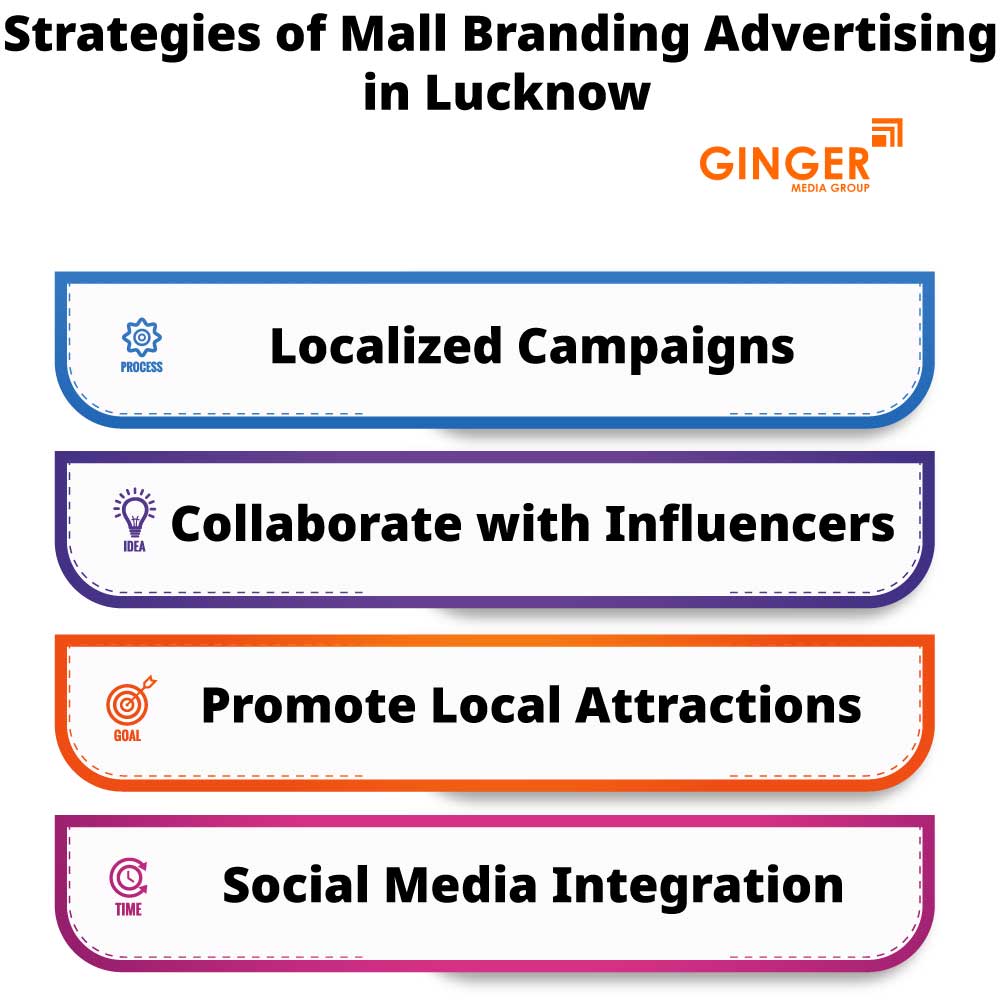 strategies of mall branding advertising in lucknow