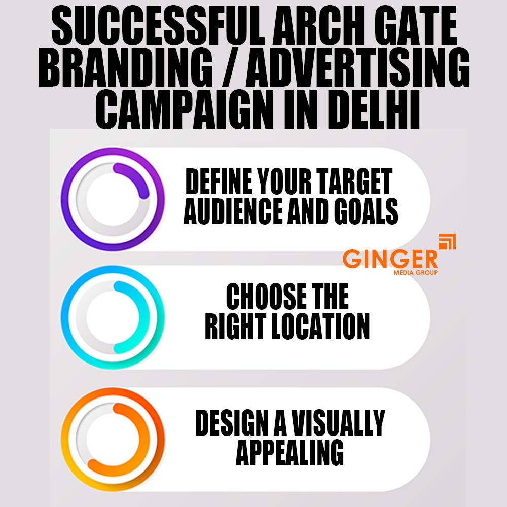 successful arch gate branding advertising campaign in bangalore