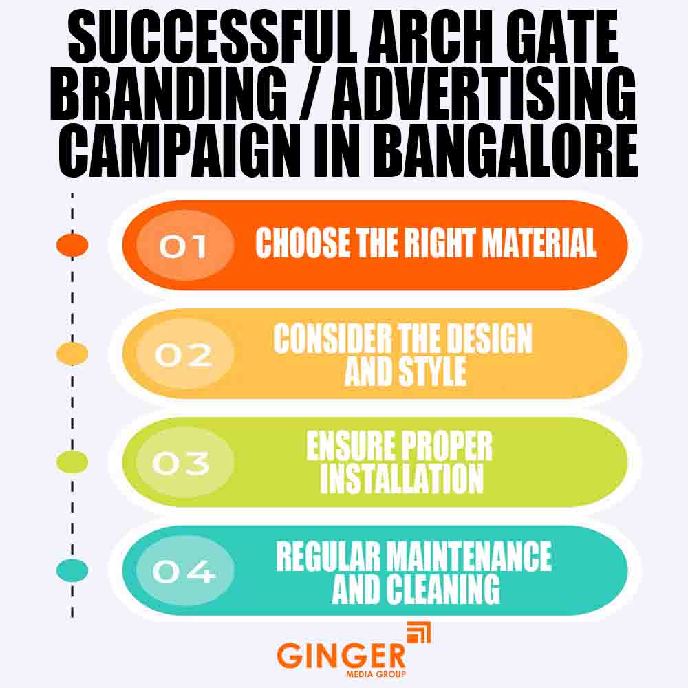 Successful Arch Gate Arch Gate Branding in Bangalore