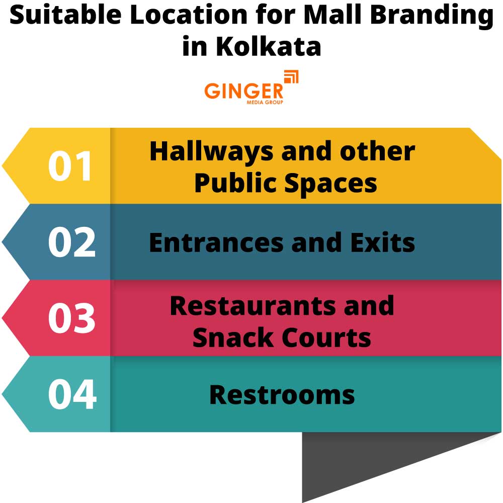 suitable location for mall branding in kolkata