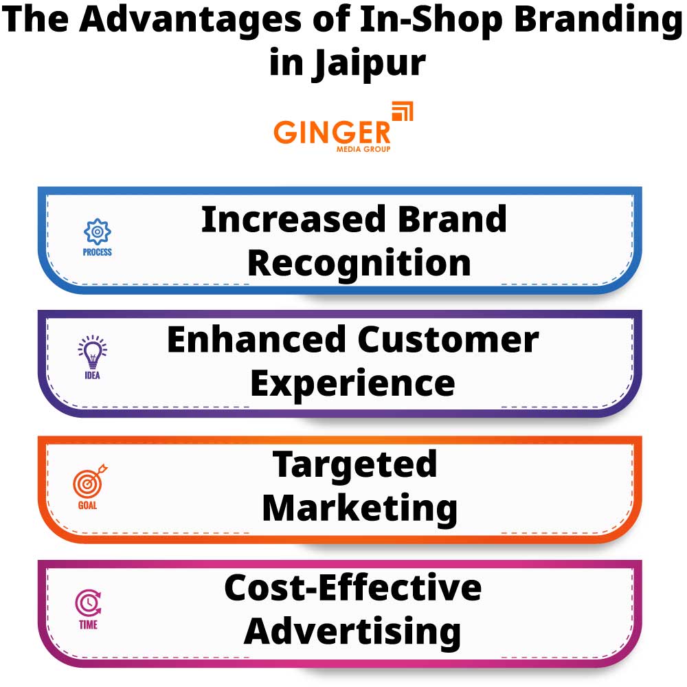 the advantages of in shop branding in jaipur