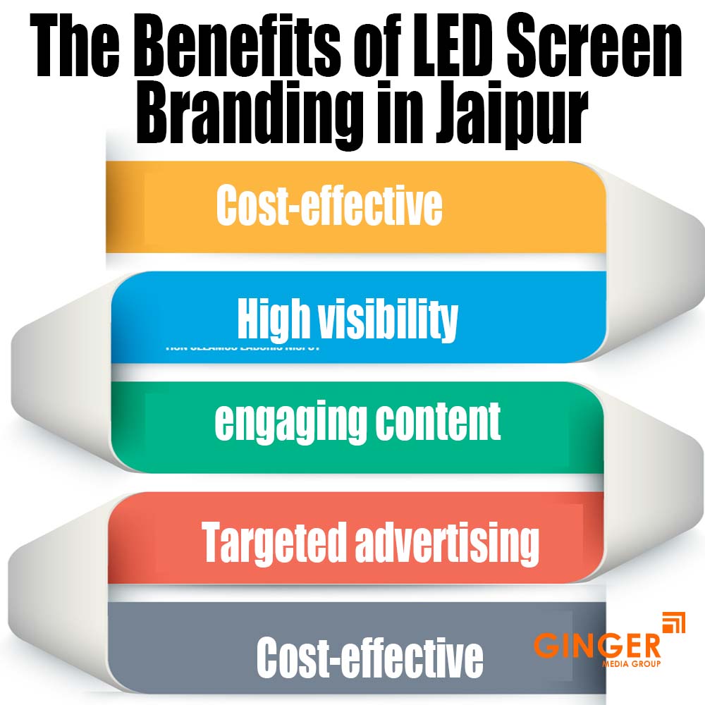the benefits of led screen branding in jaipur