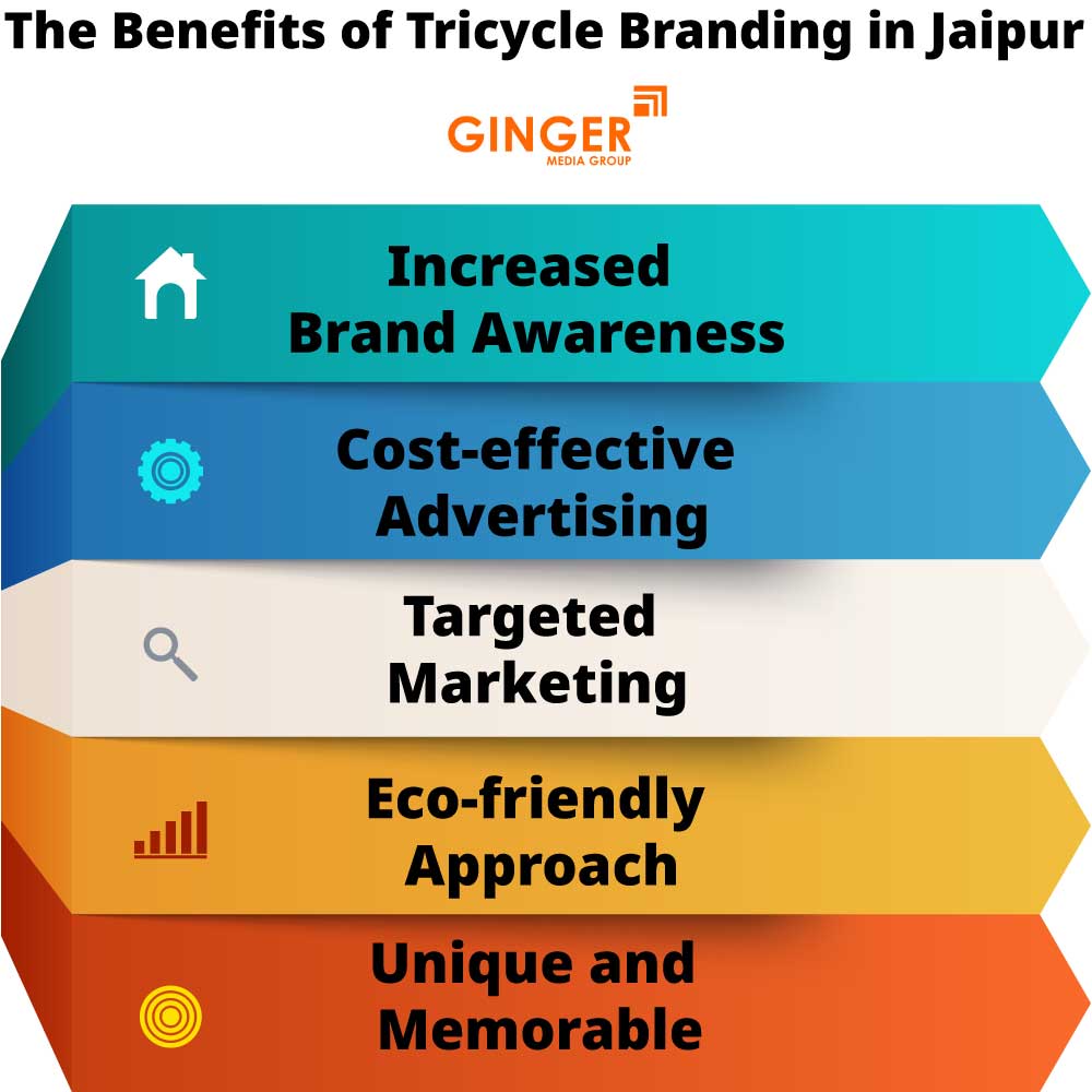 the benefits of tricycle branding in jaipur
