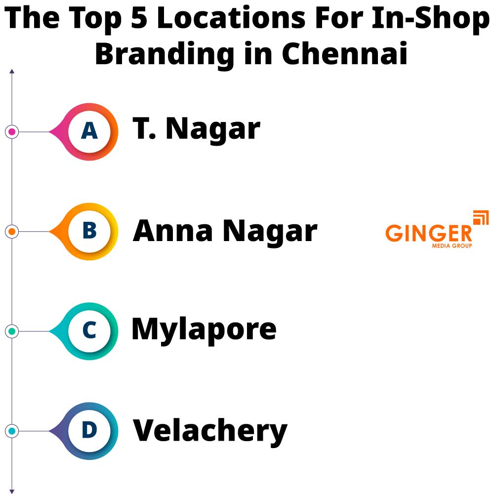 the top 5 locations for in shop branding in chennai