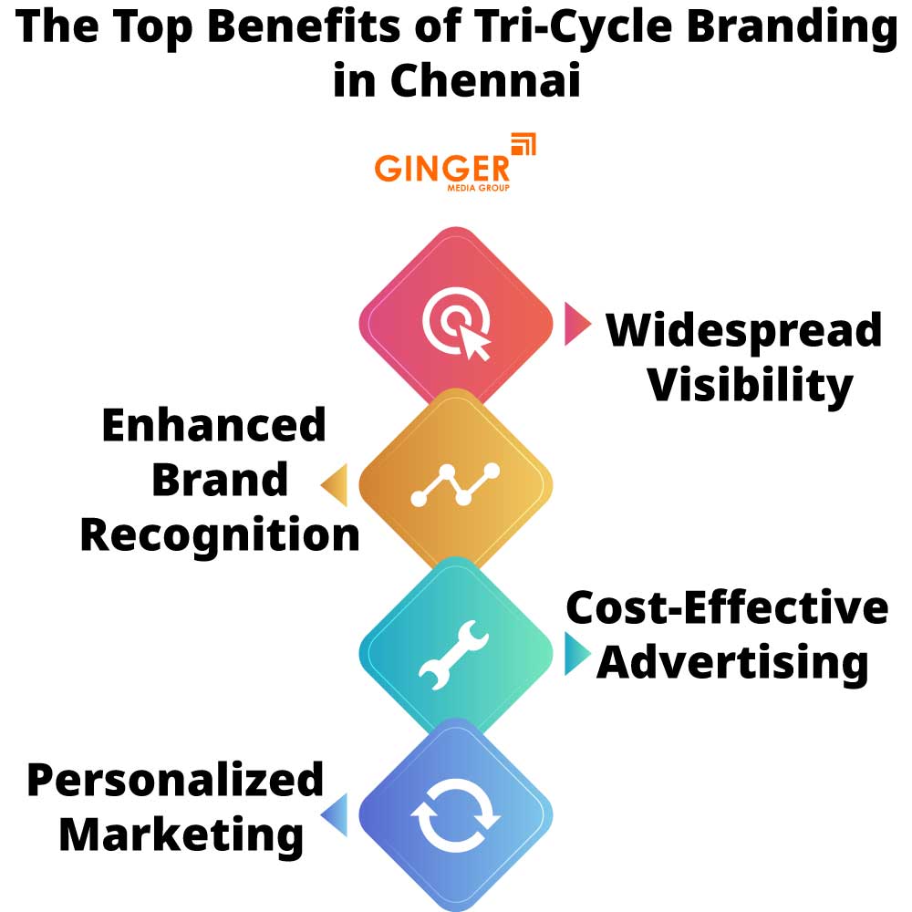 the top benefits of tri cycle branding in chennai