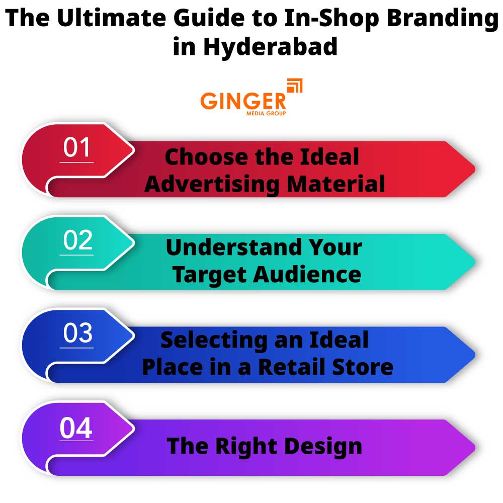 the ultimate guide to in shop branding in hyderabad