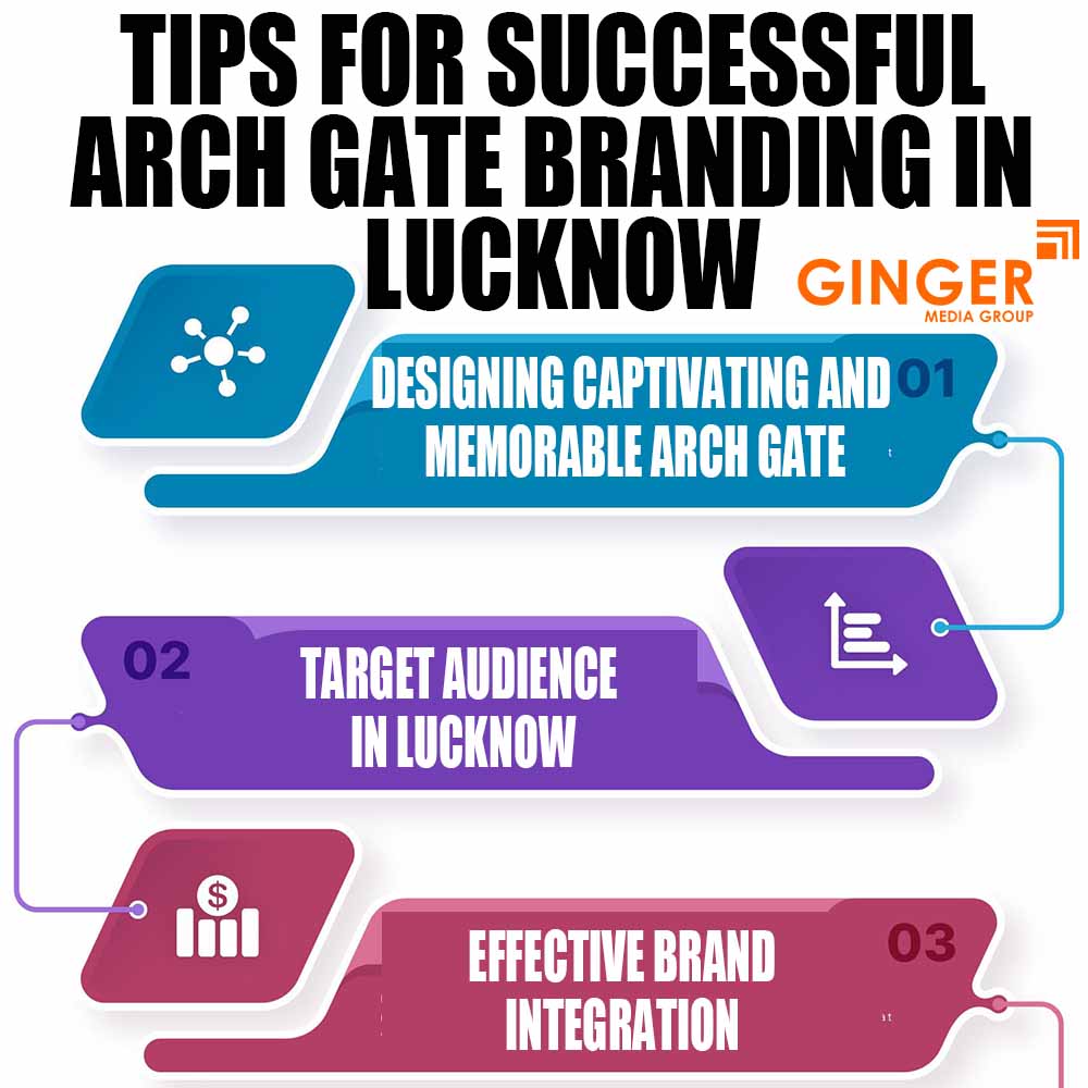 tips for successful arch gate branding in lucknow