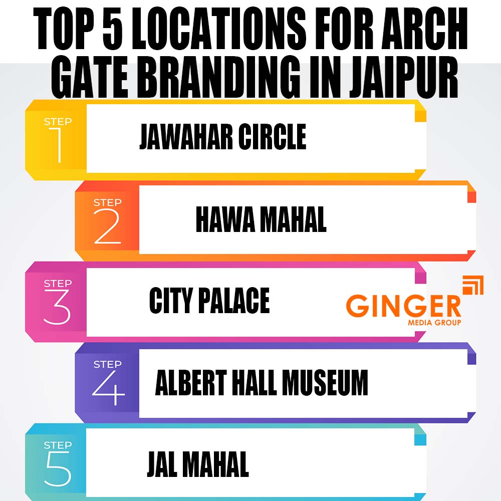 Top Locations for Arch Gates Branding in Pune