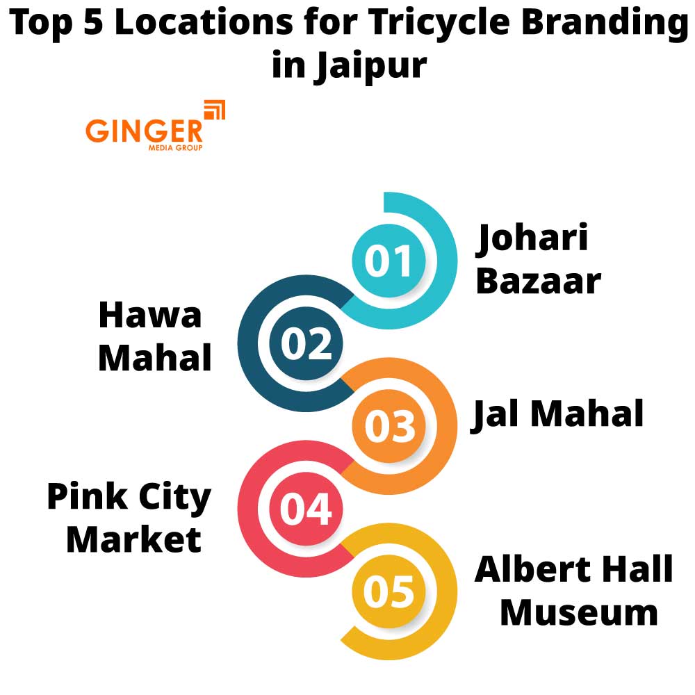Locations for Tricycle Advertising  in Jaipur"