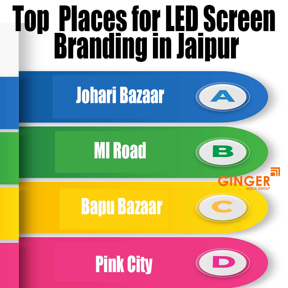 top 5 places for led screen branding in jaipur