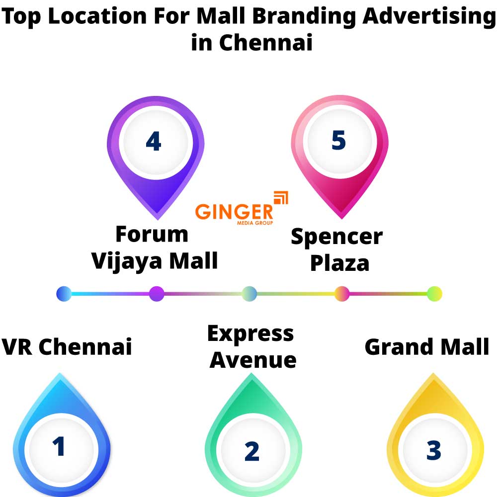 Top location for Mall Branding in Chennai