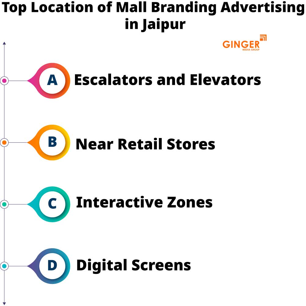 top location of mall branding advertising in jaipur